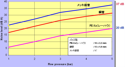 遮音性能